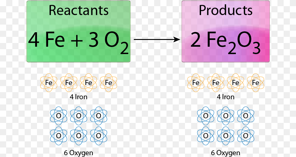 Easy Steps For Balancing Chemical Equations, Text, Symbol, Number Free Png