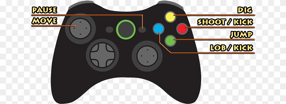 Easy To Play But Hard To Master Background Controller Clip Art, Electronics, Disk Free Png