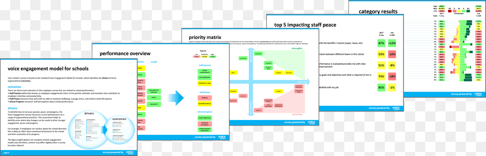 Easy To Understand Reports, Chart Free Png Download