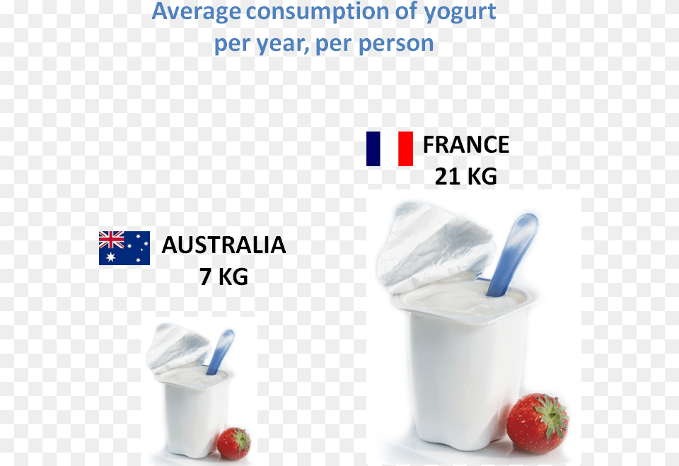 Eating Yogurt, Dessert, Food, Cream, Beverage Png Image