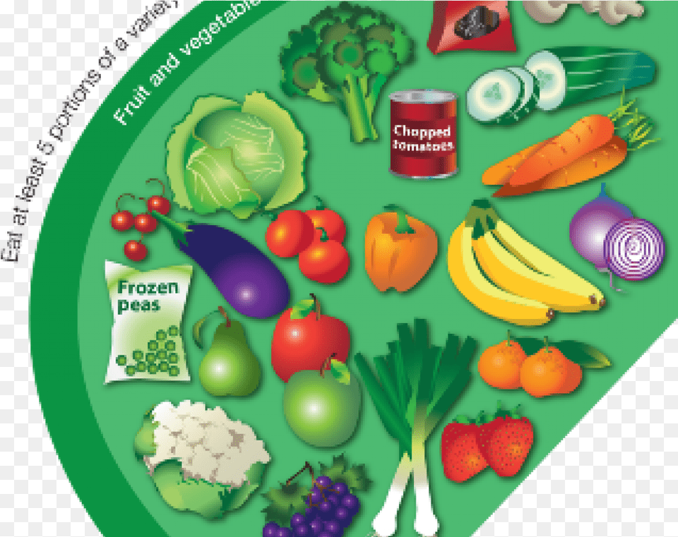 Eatwell Guide Fruit And Vegetables, Food, Produce, Banana, Plant Free Png Download