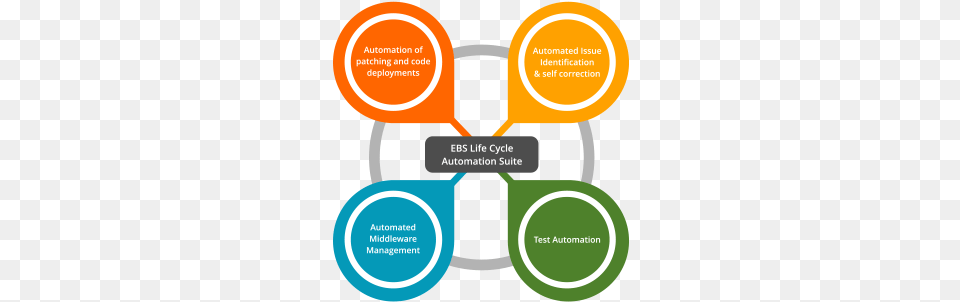 Ebs Life Cycle Automation Life Cycle, Advertisement, Poster, Device, Grass Png Image