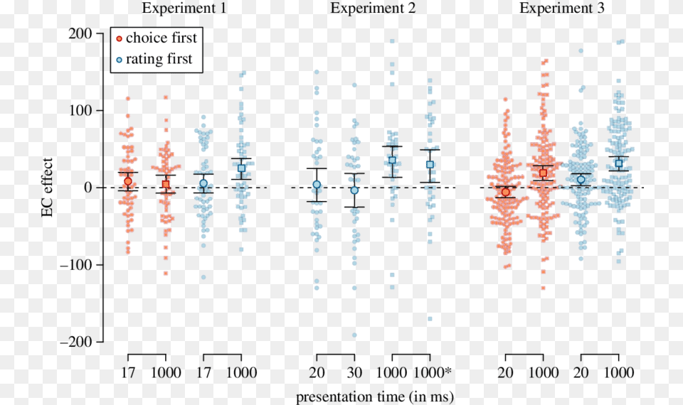 Ec Effects From All Three Experiments In The Evaluative Evaluation, Chandelier, Lamp, Accessories, Diamond Png Image