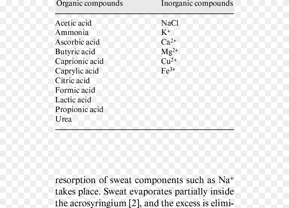 Eccrine Sweat Composition Kata Sifat, Text, Page Png