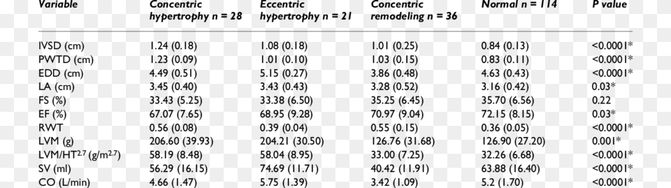 Echo Characteristics Of Different Geometric Patterns Acylation, Chart, Plot, Text, Number Free Png