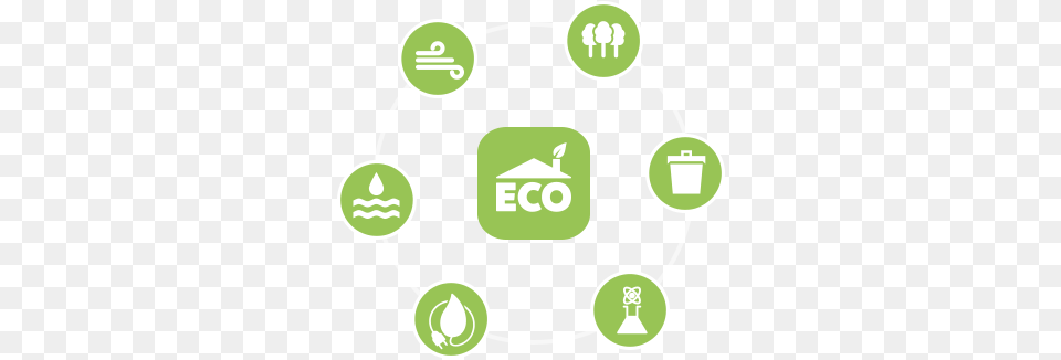 Eco Products Are Safe For The Eco Rona Logo, Green, Ammunition, Grenade, Weapon Png Image