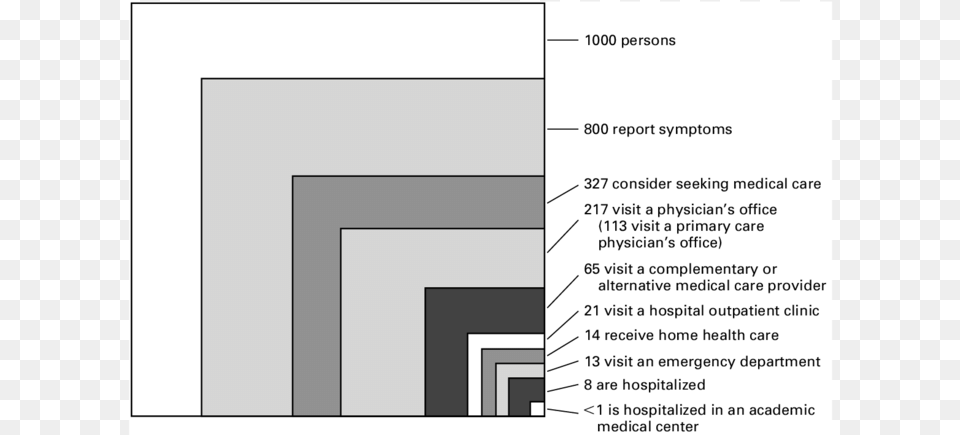 Ecology Of Health System Free Png