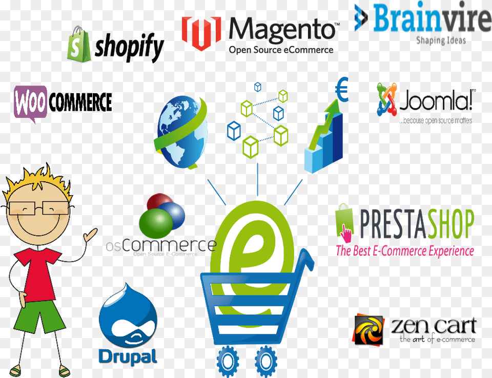 Ecommerce Portal Development Prestashop Web Development, Person, Face, Head, Sphere Free Png Download