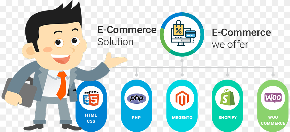 Ecommerce Web Development Ecommerce Website Development, Baby, Person, Face, Head Free Png Download