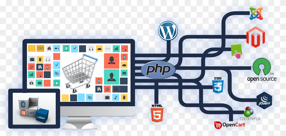 Ecommerce Web Development Services In Madurai Web Development Images Hd, Person, Computer, Electronics Free Png