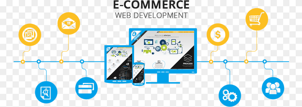 Ecommerce Website, Network Free Png