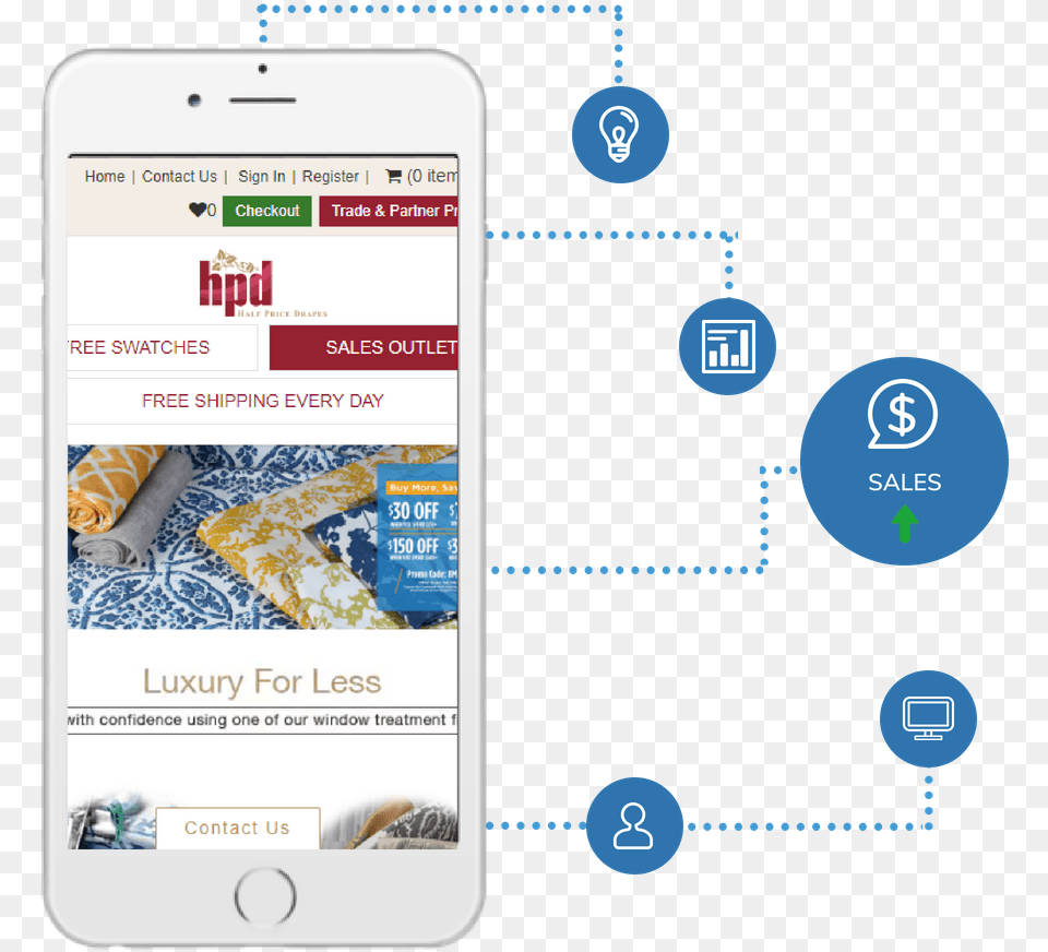 Ecommerce Website Design Investment Social Media Real Estate, Electronics, Mobile Phone, Phone, Text Free Png Download