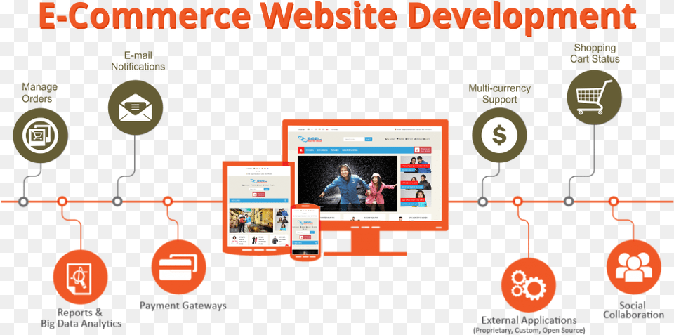Ecommerce Website Development, Person, Computer Hardware, Electronics, Hardware Png Image