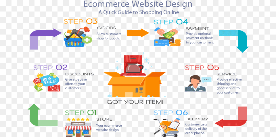 Ecommerce Website Online Shopping Guide Graphic Design, Person Free Png