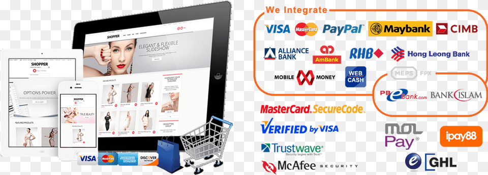 Ecommerce Website Packages E Commerce Web Design, Computer, Electronics, Tablet Computer, Person Free Png Download