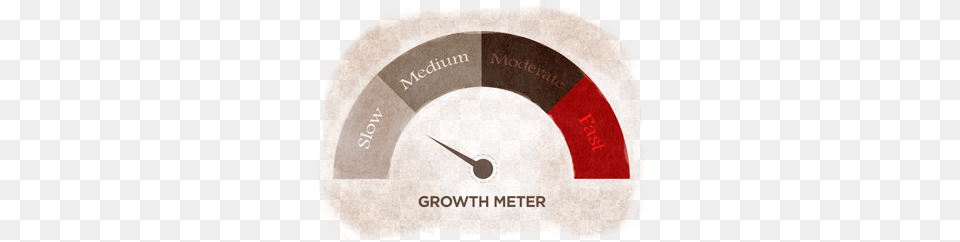 Economic Growth, Gauge Free Png Download