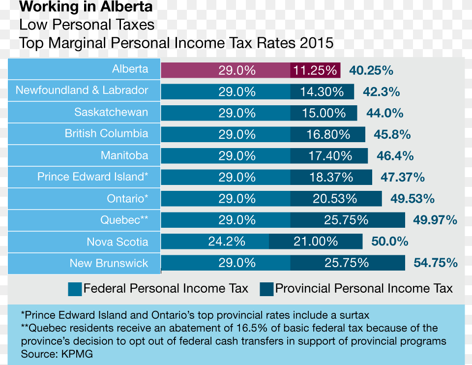 Economic Highlights Canada Tax By Province Png Image
