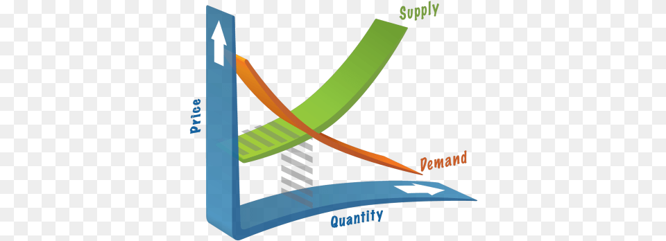 Economics Is An Amazing Social Science Providing Insight Law Of Supply And Demand, Blade, Dagger, Knife, Weapon Png