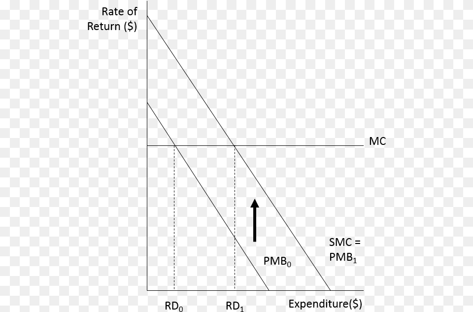 Economics Of Science Patent Economics, Gray Png Image