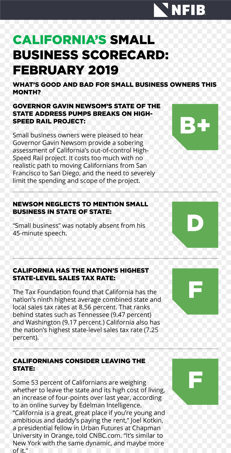 Economy Today 2019 California, Electronics, Hardware Png