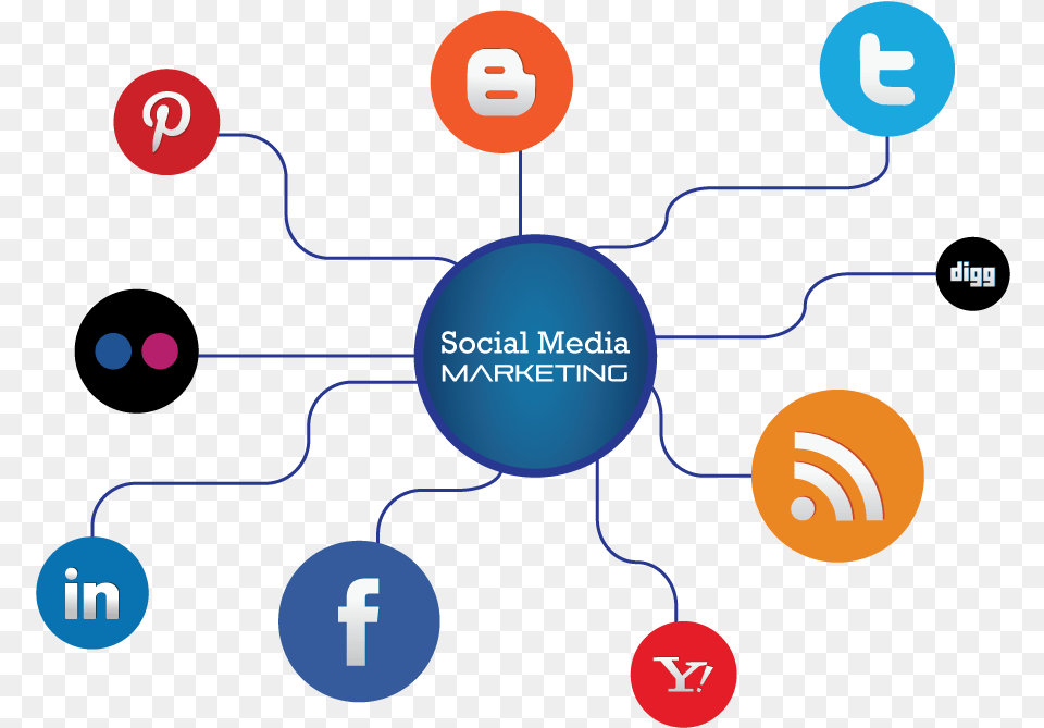 Ecosistema De Redes Sociales, Network, Sphere Png