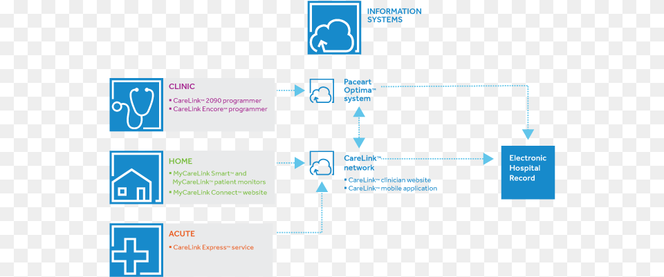 Ecosystem Graphic Ecosystem, Text Png Image