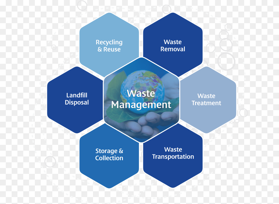 Ecotech Africa Offers A Total Waste Management Service Diagram, Sphere, Disk, Business Card, Paper Png Image