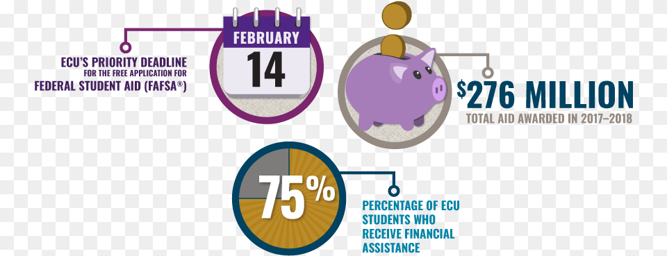 Ecu S Priority Deadline For The Application For Circle, Purple, Sphere, Text, Advertisement Free Transparent Png