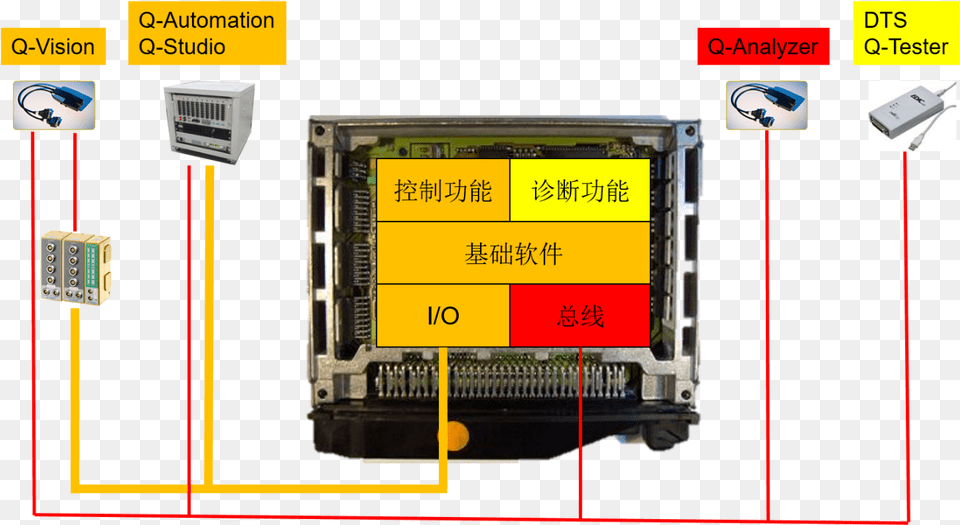 Ecuelectronic Control, Computer Hardware, Electronics, Hardware, Monitor Free Png