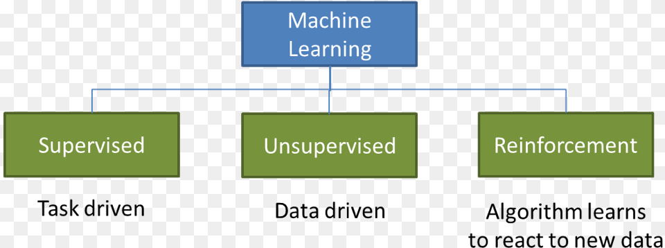 Eda Machine Learning, Text Png Image