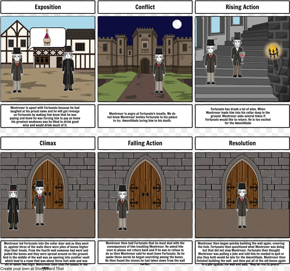 Edgar Allan Poe Storyboard, Book, Comics, Publication, Arch Free Png Download