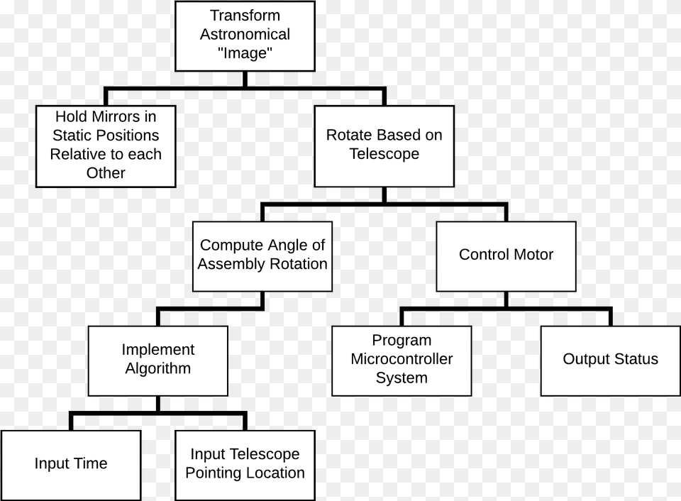 Edge, Diagram, Uml Diagram Png Image