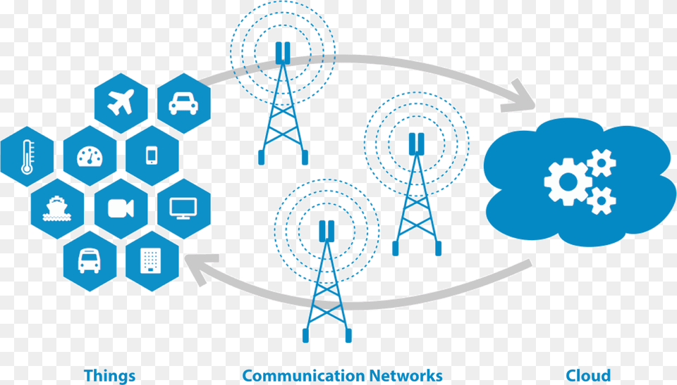 Edge And Fog Computing, Network, Outdoors, Nature, Festival Free Png