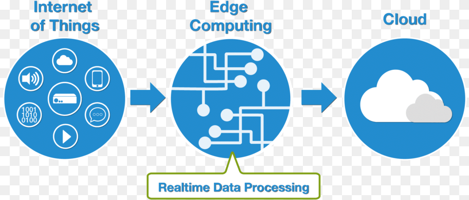 Edge Computing Real Time, Nature, Outdoors Png Image