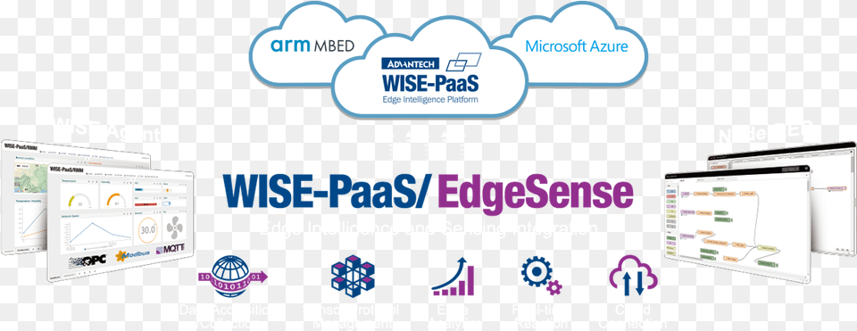 Edge Intelligence Servers Service, Electronics, Screen, Computer Hardware, Hardware Free Png