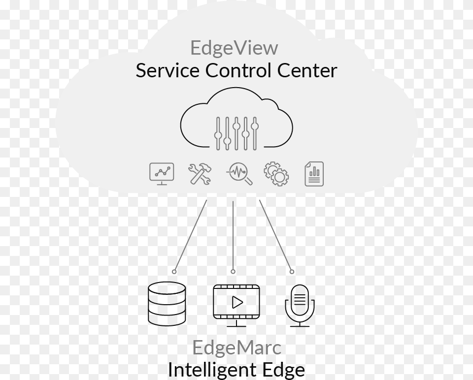 Edge View Service Control Diagram Label Png