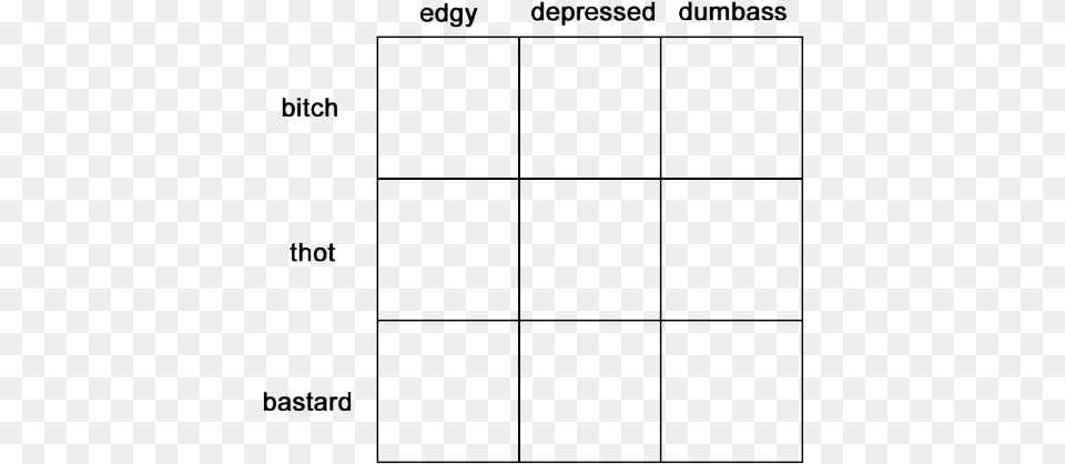 Edgy Depressed Dumbass Bitch Thot Bastard Edgy Depressed Dumbass Chart, Text Free Transparent Png