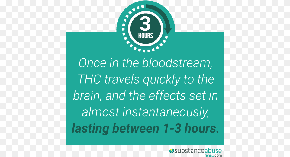 Edible Thc Takes Longer For The Effects To Kick In Laser, Advertisement, Poster, Text Png