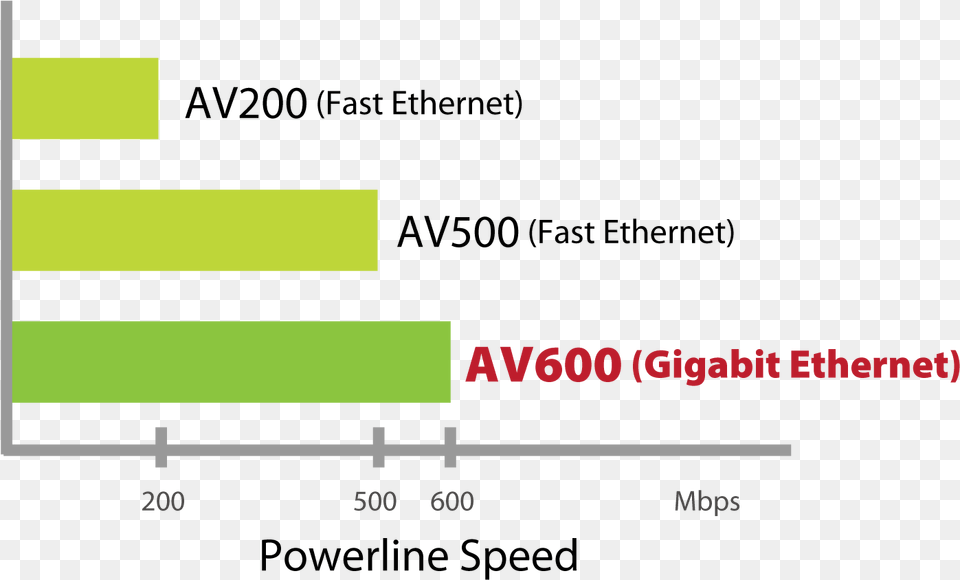 Edimax Av600 Gigabit Powerline Adapter With Integrated, Chart, Plot Png