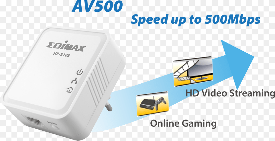Edimax Powerline Av500 Av500 Nano Powerline Adapter Kit Mobility, Electronics Png