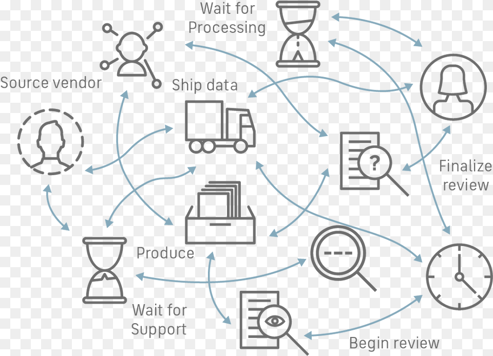 Ediscovery Software, Network, Machine, Wheel, Ammunition Free Transparent Png