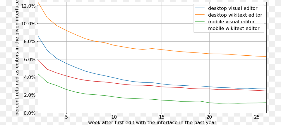 Editing Interface Retention Plot Free Png