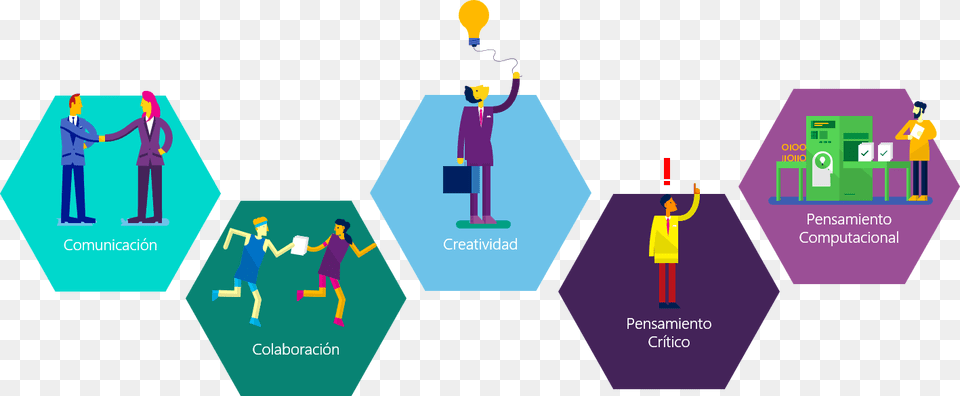 Educacion Habilidades Design Thinking 5 Stages, Chart, Plot, Person Png Image