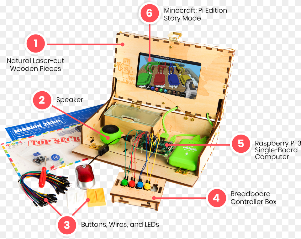 Education Image With No Background Circuit Component, First Aid Free Png