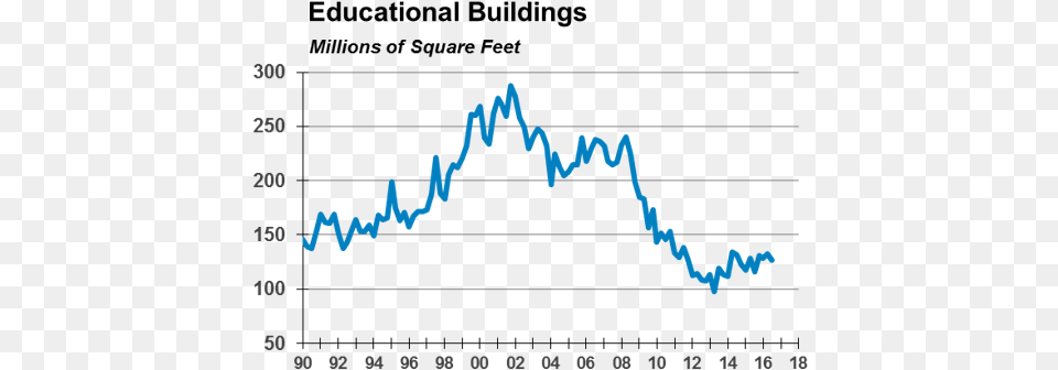 Educational Building Diagram, Chart Free Transparent Png