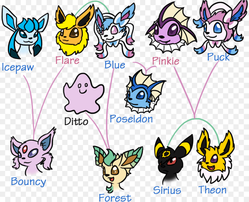 Eevee Family Tree By Usagi Zakura Pokemon Eevee Family Tree, Book, Comics, Publication, Face Free Transparent Png