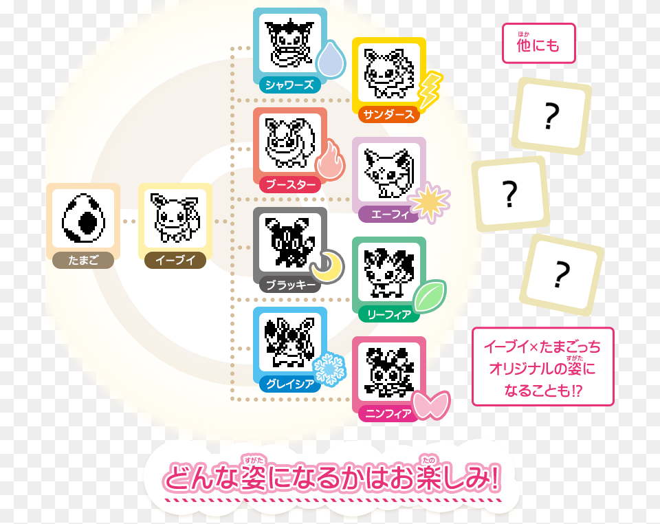 Eevee Tamagotchi, Sticker, Text, Qr Code, Number Png