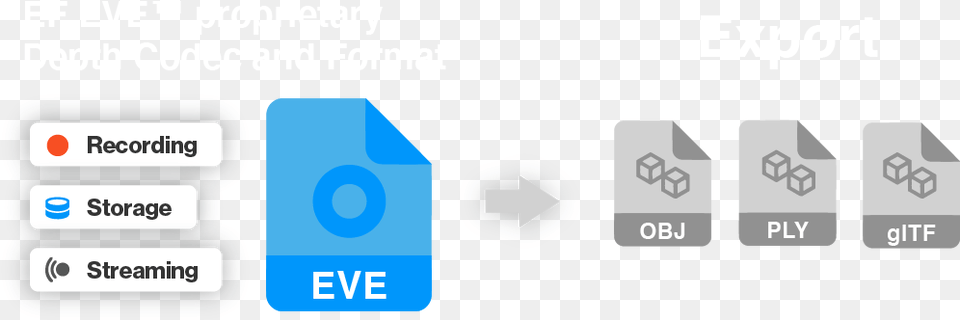 Ef Eve Volumetric Video Capture With Multiple Azure Kinect Vertical, Text Free Png Download