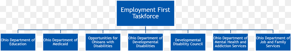 Ef Taskforce Image Employment, Text Free Png