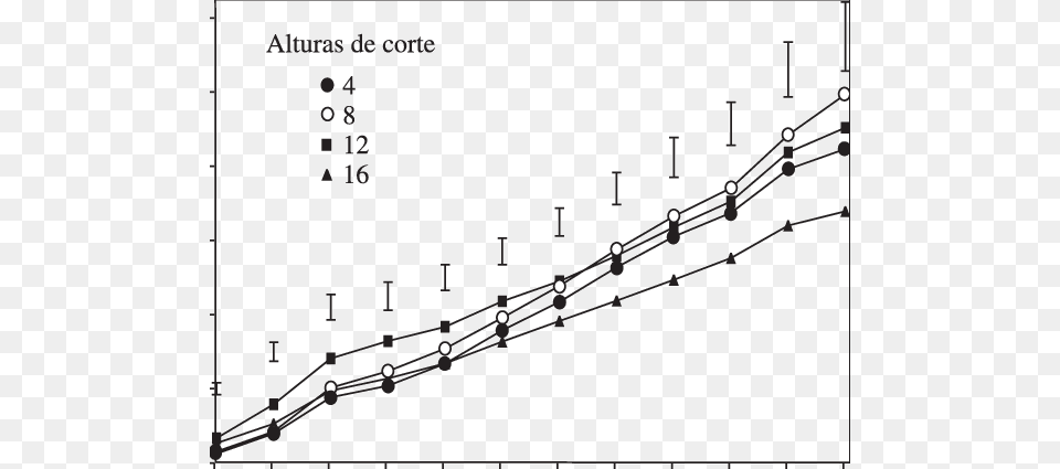 Efecto De La Altura De Corte En La Acumulacin De Forraje Altura De Corte En Pastos, Bow, Weapon Png Image